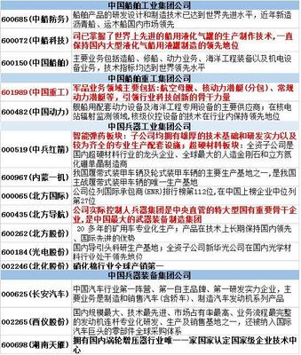 2018军工概念股全解析 船用配套设备制造上市公司一览